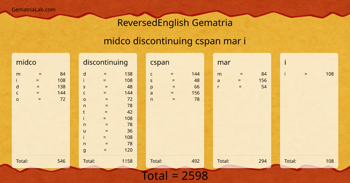 midco discontinuing cspan mar i in reversedEnglish Gematria